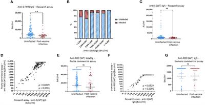 Immune and behavioral correlates of protection against symptomatic post-vaccination SARS-CoV-2 infection